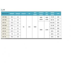 GP 5R1 5S 드라이버샤프트