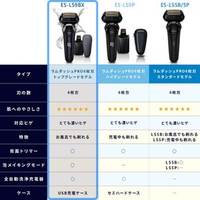 파나소닉 람대쉬 PRO 남성 면도기 6중날 세척기 포함 ES-LS9BX-K