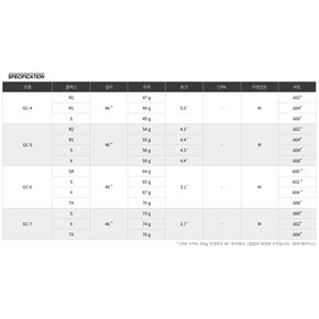 [PXG 용] 투어AD GC 드라이버샤프트 한국정 품