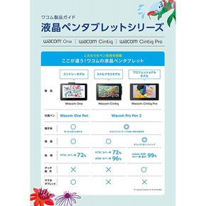 [Amazon.co.jp Wacom Cintiq 22 FHD DTK2260K1D 한정] 와콤 액체 탭 블랙 아마존 오리지널