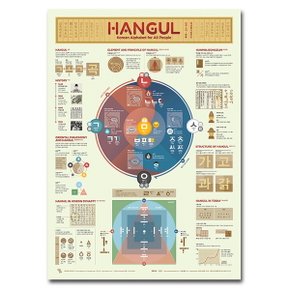 인포그래픽 포스터 - 한글 Hangul
