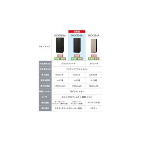 다이킨 가습 공기청정기 MCK704A-W 2024년 모델 31장 화이트 트윈 스트