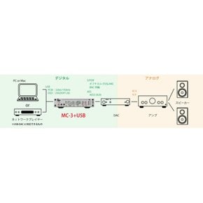 MUTEC MC-3+USB Black USB 디지털 오디오 마스터 클럭 제너레이터 뮤텍