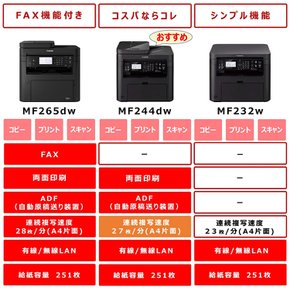 원격 작업용 캐논 레이저 프린터 A4 흑백 복합기 사테라 MF232w (유무선 LAN/23PPM)