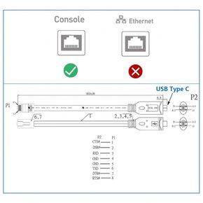 DSD TECH SH-RJ45B USB-C RJ45 FTDI NETGEAR MacBook ProAir 2018 Type-C 콘솔 케이블 칩 탑재