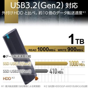 ELECOM SSD USB3.2(Gen2) Type-C 1TB ESD-EH1000GBK 외장 휴대용 대응 PS5PS4(메이커 동작 확인