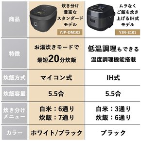 [야마젠] 밥솥 마이컴식 5.5합 현미 잡곡쌀 밥솥 13종 최단 20분 밥솥