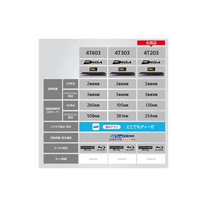 파나소닉 2TB 튜너 블루레이 레코드 3채널 동시 녹화 4K 내장 DIGA DMR