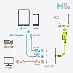 아이폰미러링 아이패드미러링 HDMI TV연결 L020-1