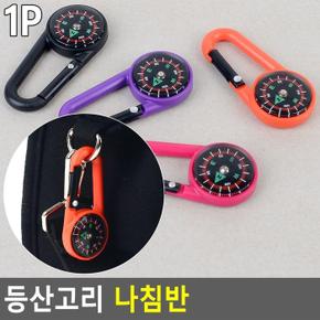 휴대용 나침반