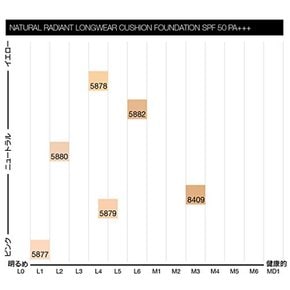 NARS (너스) 내츄럴 래디언트 롱웨어 쿠션 파운데이션 레필SPF50PA+++ (5882) 12그램 (x 1) []