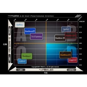 [젝시오 전용] 바실리우스 델타2 드라이버 샤프트 / 코리아정품 / 그립 슬리브 무료