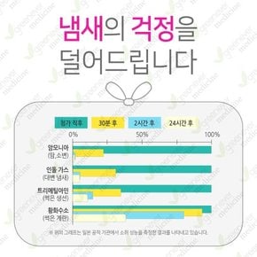 [그린에버] 일본 마루아이 악취 제거 봉투 반려견용 봉투 시요포리 4 절취선형 30매