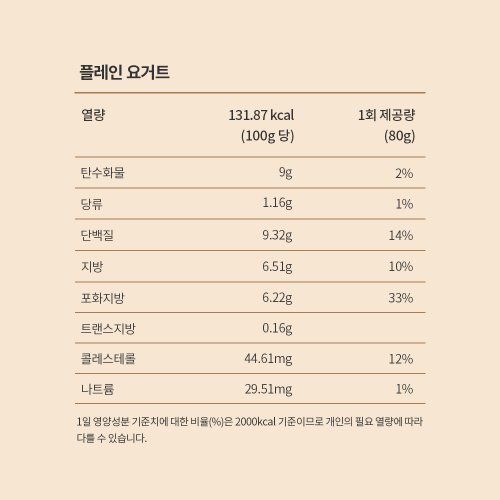 플레인 그릭요거트 영양성분표