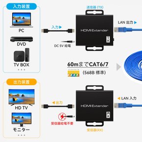 HDMI HDMI LAN 1080P POC EDID PC PS5 PS4 TV 익스텐더 60m까지 연장 가능 변환 컨버터 단전원