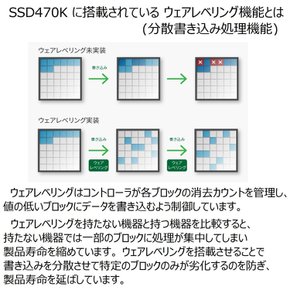 Transcend SSD 512GB 2.5SATA III 6Gbs [TBW:1X210TB] 3D TLC NANDBiCS5 트랜센드 업무용산업용