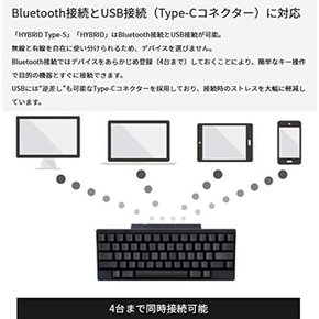 PFU 키보드 HHKB Professional HYBRID Type-S 일본어 배열묵