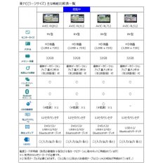 Pioneer 파이오니어 카 네비게이션 AVIC-RL912 8 인치 라쿠텐 일본