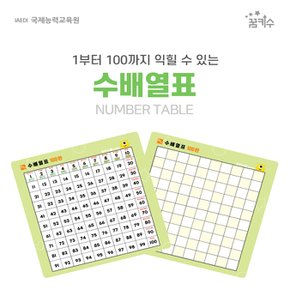 No50/꿈키수 1~100 수배열표 수의 규칙 활용!