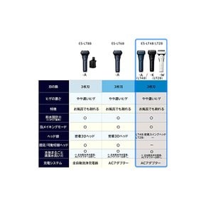 파나소닉 남성용 셰이버 람대쉬 삼중날 백 목욕 면도 가능 ES-LT2B-W