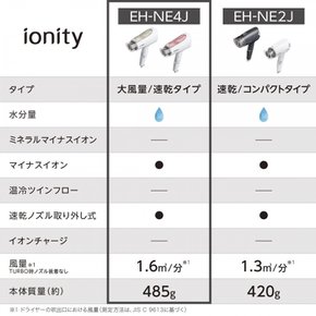 파나소닉 드라이어 이오니티 속건 대풍량 페일 핑크조 EH-NE4J-PP