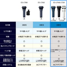 파나소닉 남성 면도기 램 대쉬 3 장 블레이드 화이트 목욕 면도 가능 ES-LT2B-W