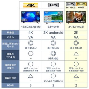 TV 32WB10PB HDD 아이리스 오야마 32V형 액정 2022년 모델 W튜너 뒷 프로그램 동시 녹화 외장