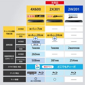 3TB 7 6 DIGA DMR-2X301 파나소닉 튜너 블루 레이 레코더 전록 채널 동시 녹화 어디서나 디가