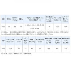 시마노 포스 마스터 1000 (전동 릴) (2021년형)