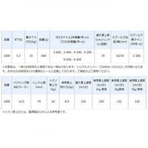 시마노 포스 마스터 1000 (전동 릴) (2021년형)