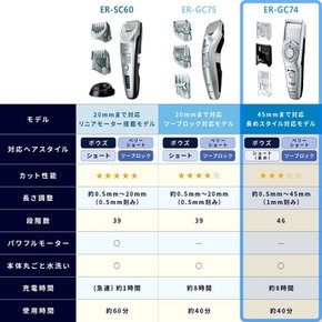 파나소닉 헤어 커터 배리칸 쇼트 헤어 대응 충전·교류식 실버조 ER-GC74-S