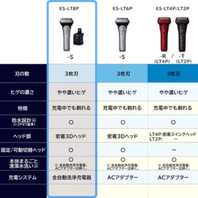 파나소닉 남성 면도기 람대쉬 3중날 ES-LT8P-S