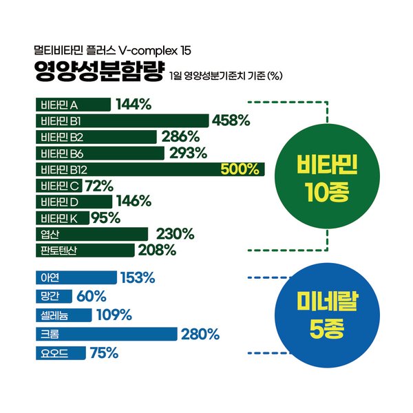 멀티비타민 플러스 브이-컴플렉스15 (30개입)