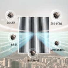 1+1 차량용 에어컨필터 고효율 초미세먼지 필터 CFUS006