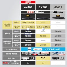 4TB 7 4 4K DIGA DMR-4X403 파나소닉 튜너 블루 레이 레코더 전록 채널 동시 녹화 튜너 내장