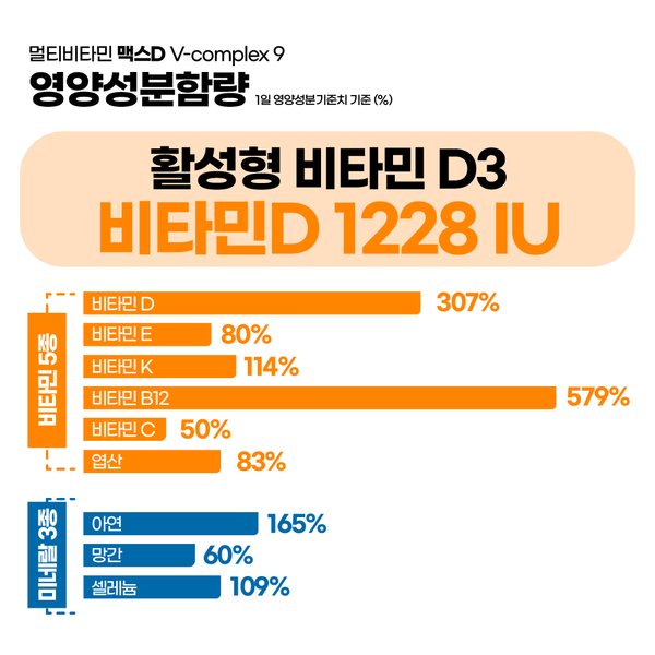 멀티비타민 Max D 플러스 브이-컴플렉스9 (30개입)