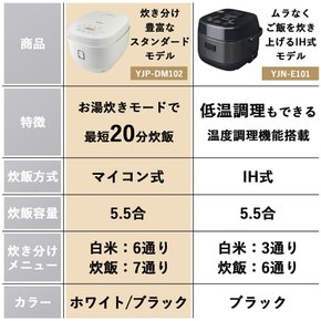 [야마젠] 밥솥 마이크로 컴퓨터식 5.5합 현미 잡곡 쌀 밥솥 13종 최단 20분 밥솥