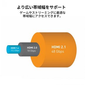 벨킨 HDMI HDMI 2.1 울트라 HD 하이 스피드 8K PS5 엑스박스 1m AV10176BT1M-BLK-A 케이블 4K