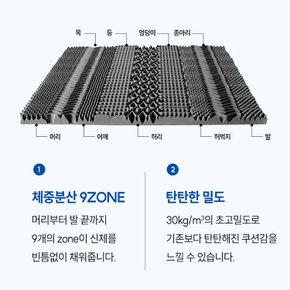 국민토퍼 스트롱 3단 접이식 매트리스 10cm 멀티싱글