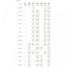 (시마노 오리지널) 23 밴퀴시 오리지널 스퍼 4000XG (23밴퀴시)