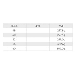 LAZESTIME 라제스타임 공인 웨지 헤드