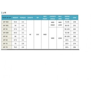 중고 TOUR AD GP 5R1 5S 드라이버샤프트