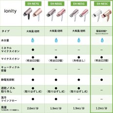 파나소닉 드라이어 이오니티 소음 억제 화이트 EH-NE5C-W