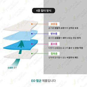 [그린에버] 큐어패드Q 10cmX10cm 신개념 거즈 코튼 상처 드레싱 응급