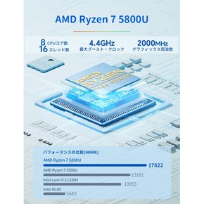 AOOSTAR PC ryzen 7 5800U 32G1TB DDR4 M.2 NVME SSD 2.5G+1G LAN 4.4GHz SATA HDD Windows11pro