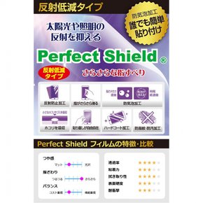 PDA 공방 Panasonic LUMIX G9 PRO II 대응 PerfectShield 보호 필름 반사 저감 방지문 일본제