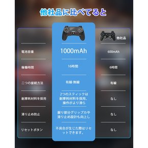 PS4 (2023) 11 Onlyzoo ps4 블루투스 1000mAh 16 터보 6 P4 슬림PC (윈도우7810) 컨트롤러 연도