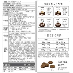 건강백서 시니어  1.2kg x 2개(2.4kg) 국산 300g씩 4개 낱개포장 전연령 기능성