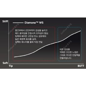 [PXG 전용 /정품] 2023년 디아마나 WS 샤프트 / 전스펙 무료피팅