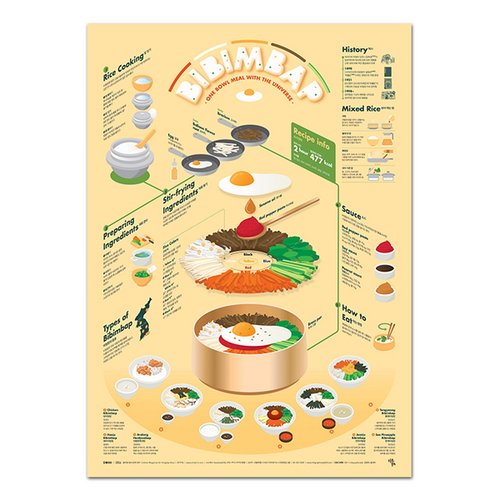 인포그래픽 포스터 - 비빔밥 Bibimbap 상품이미지 1